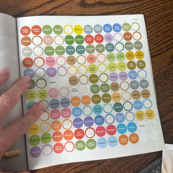 Doterra Essentials BOOK catalogue Essentials of the Earth 8th Edition Oil Info - Picture 9 of 11